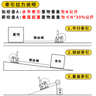 水平、傾斜方向下手搖絞盤的牽引拉力說明